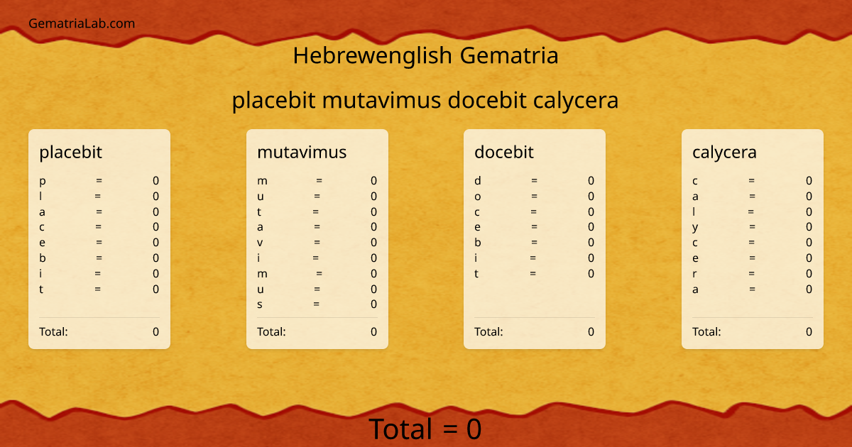 placebit mutavimus docebit calycera in hebrewenglish Gematria
